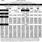 ตรวจรางวัล30/12/65